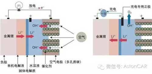 未來電池的4大發展方向：潛力雖好，發展不易