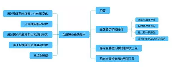 專業生產PVC護套、銅排、鋁排、新能源電池銅/鋁軟連接-人禾電子